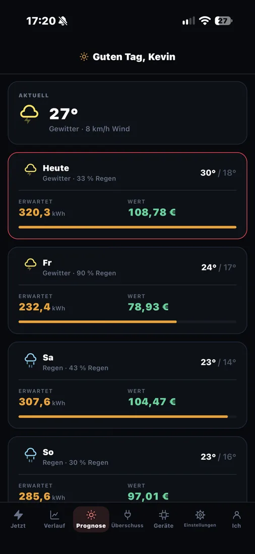 Der Bereich Prognose: Wetterkarten für die nächsten Tage mit erwartetem Ertrag in Kilowattstunden und geschätztem Wert in Euro.