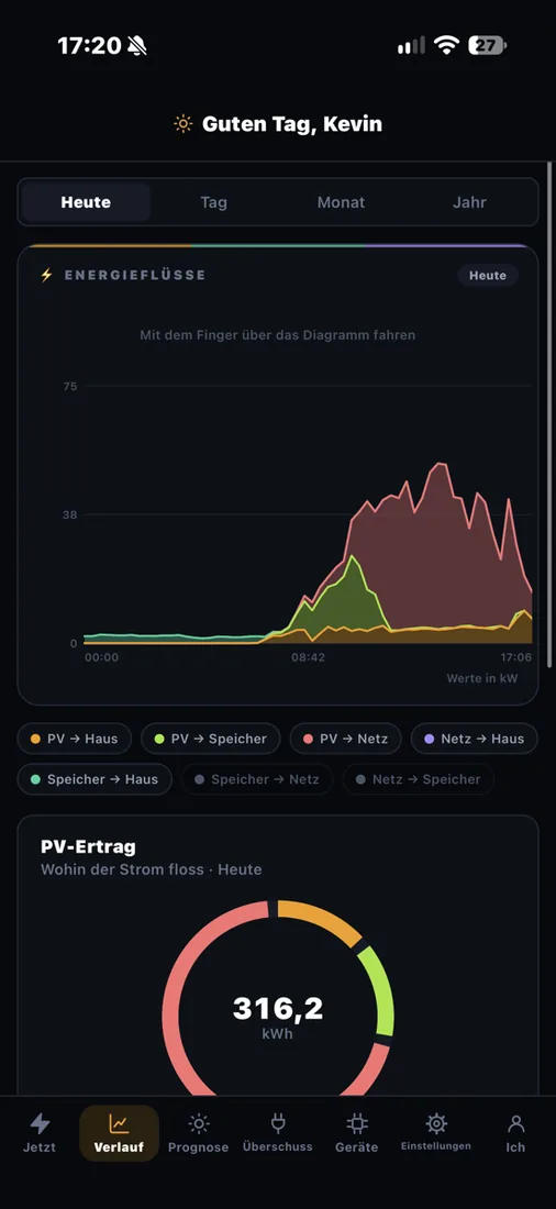 Der Bereich Verlauf: ein gestapeltes Tagesdiagramm der Energiewege mit auswählbaren Flüssen wie PV zu Haus oder PV zu Speicher.